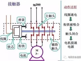 什么是電氣一次、二次？看完后你會(huì )有所收獲！